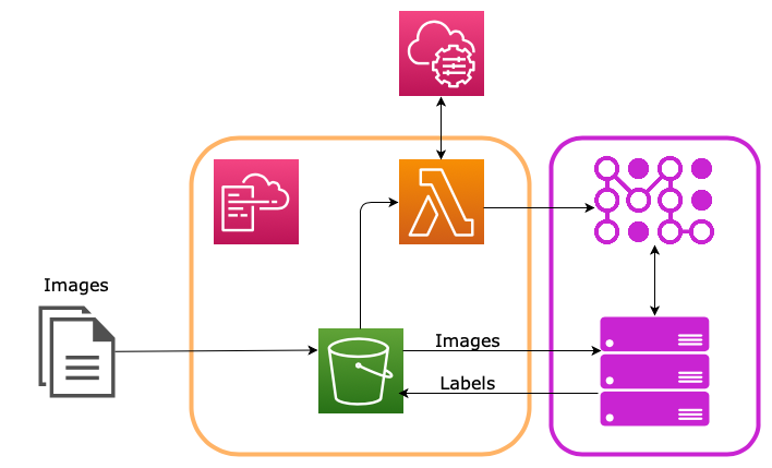 Tutorial Diagram